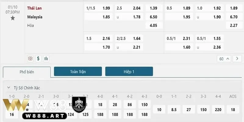 Cách soi kèo Thái Lan chuẩn xác giúp người chơi thắng lớn
