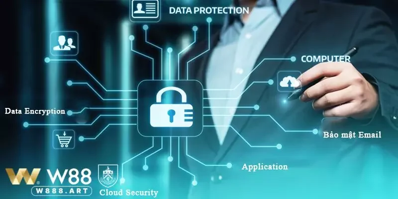 Chính sách bảo mật nội dung trao đổi hỗ trợ