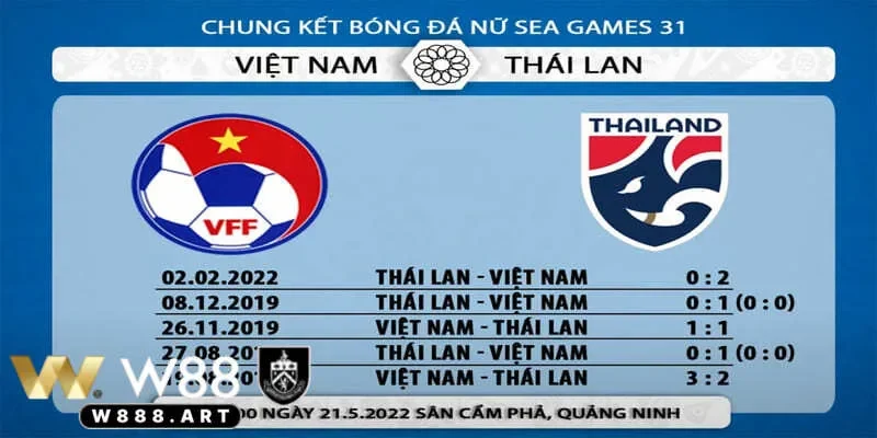Dự đoán kết quả soi kèo Việt Nam Thái Lan