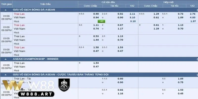 Dự đoán soi kèo Thái Lan cho các trận đấu quan trọng sắp tới