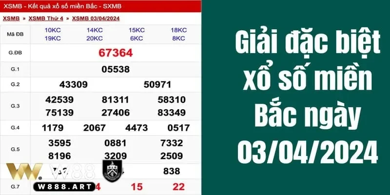 Làm sao để xem xổ số ba miền nhanh nhất mà không bỏ lỡ kết quả nào