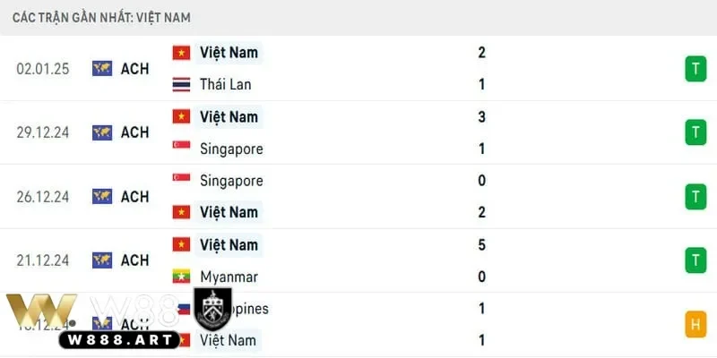 Phân tích tỷ số Việt Nam Thái Lan hôm nay và nhận định
